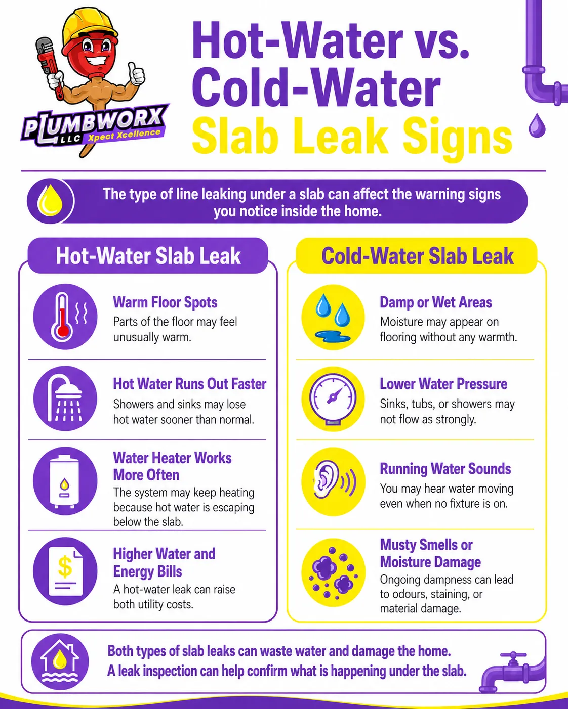 hot water vs cold water slab leak